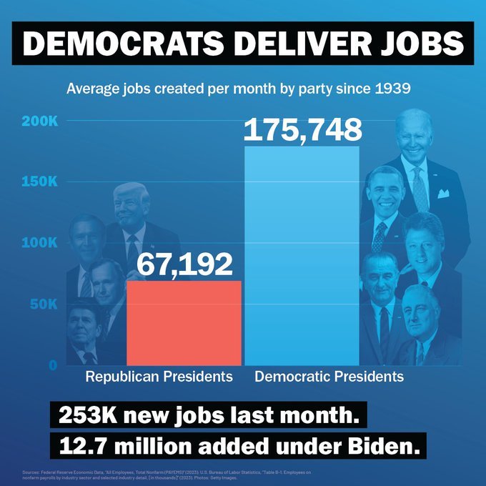 If you voted democrat, are you happy with your decision and why?