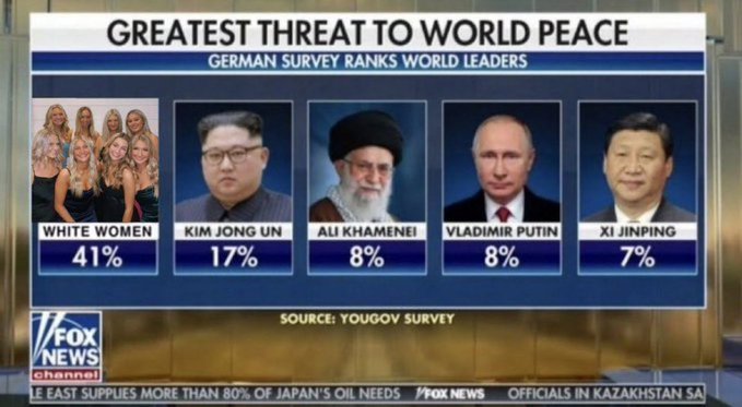 Whats the greatest threat to world peace in your opinion?