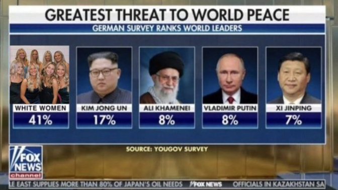 What's the greatest threat to world peace in your opinion?