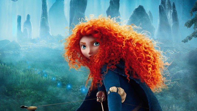 What Disney Character are you most like?