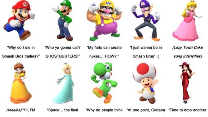 What character do you choose when playing Mario games?