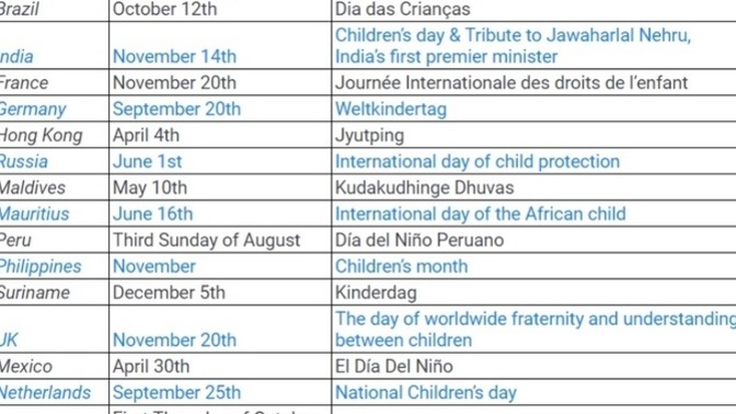 Why dont they celebrate Childrens Day in the US - But only Mothers Day and Fathers Day?