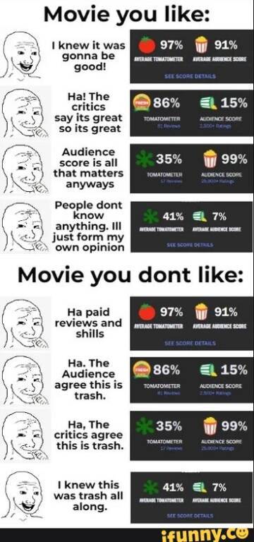 Do you think this accurately captures how people tend to criticize movies?