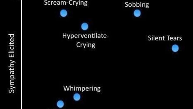 What makes you shed tears? How do you cry?