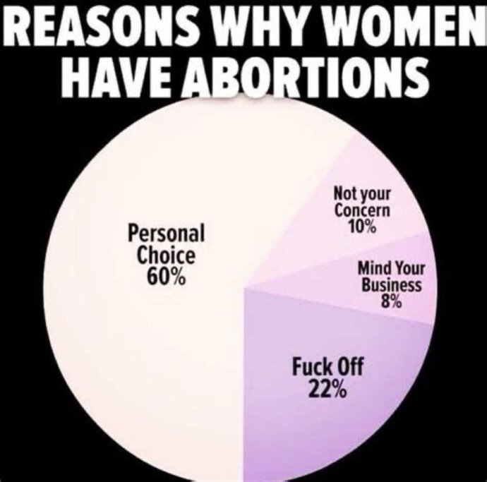 Why do pro lifers (forced birthers) think calling abortion murder will shut down the conversation about women's bodily autonomy?