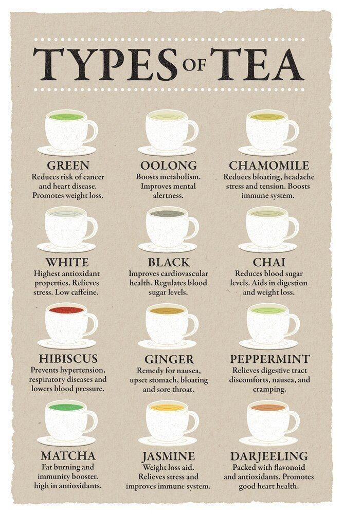 What is your favourite type of tea?