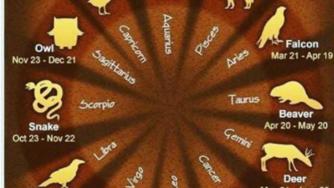 What is your Native American zodiac sign?