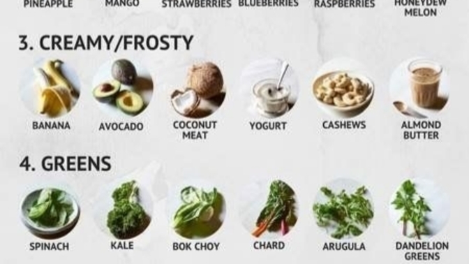What are your favourite smoothie ingredients?