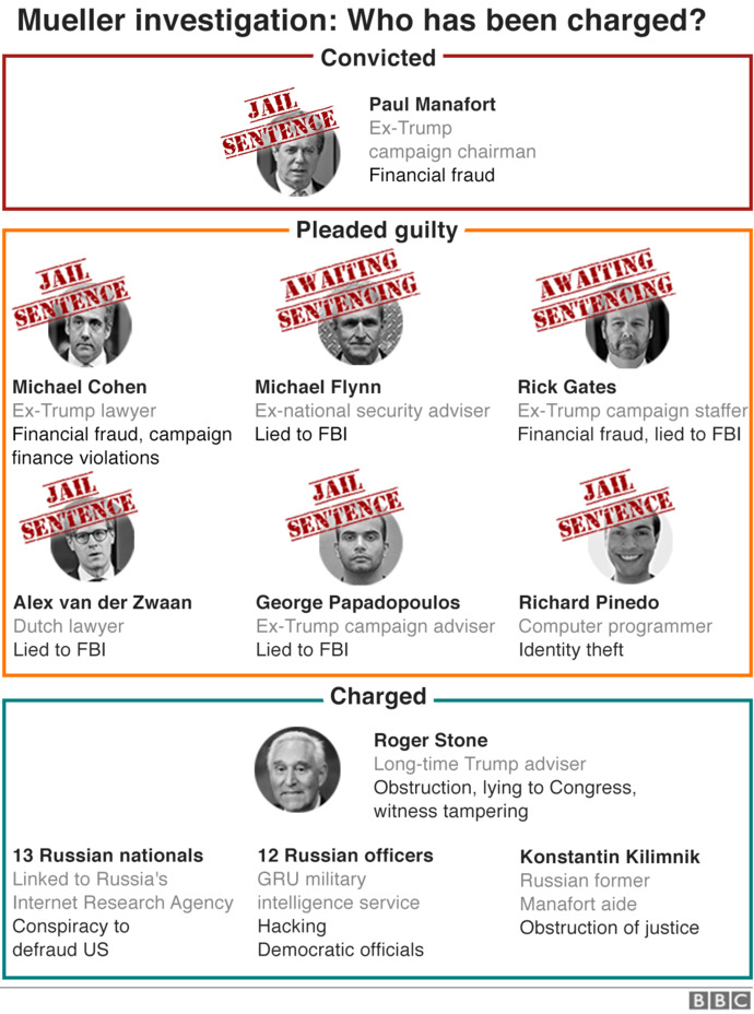 Tell me again how Trump/Russia Collusion is fake?