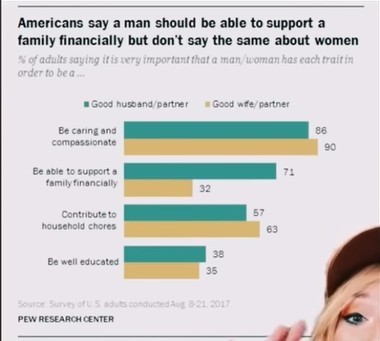 Why do women find it so hard to believe that we just do not care how much she makes or the kind of job she has, or even if she has a job?