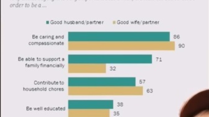 Why do women find it so hard to believe that we just do not care how much she makes or the kind of job she has, or even if she has a job?