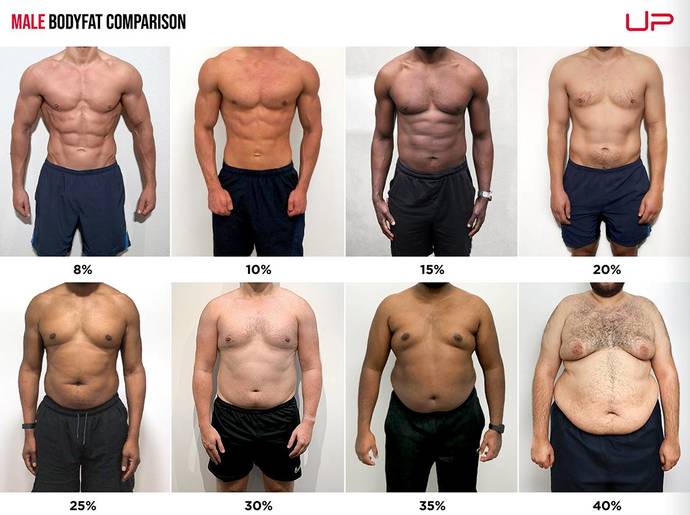 What’s your ideal weight?