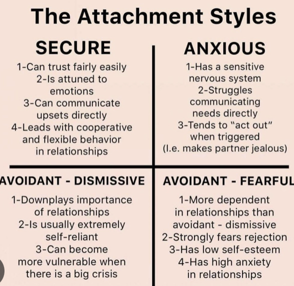 What’s your attachment type and how do you deal with it?