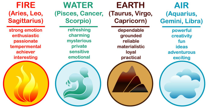 Which element would you be?