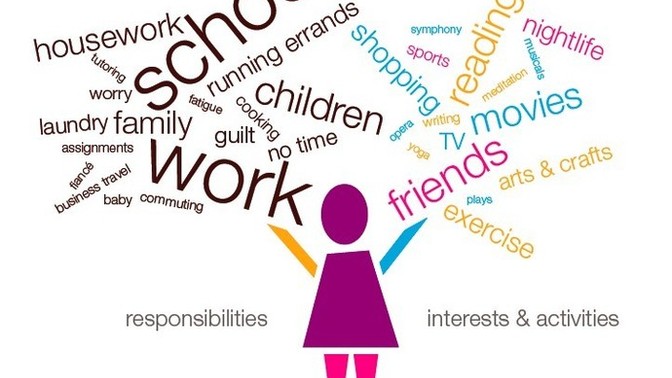 How important is the sense of responsibility in women?