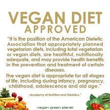Would you eat a product made using any lab grown meat?