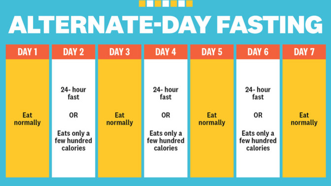 Have you fasted before and how did it work for you?