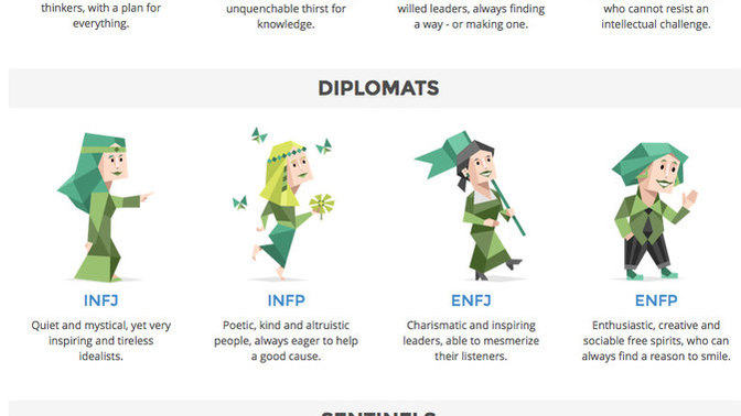 What's your personality type?