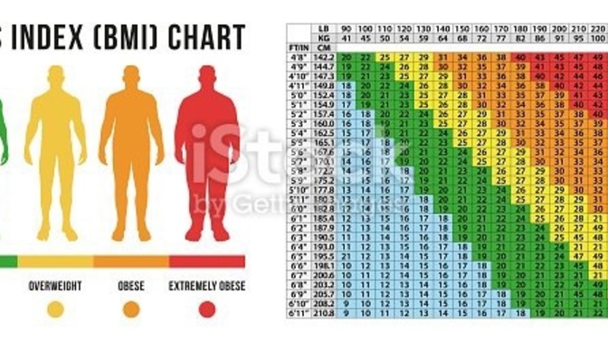 Is there a such thing as healthy weight are good weight?