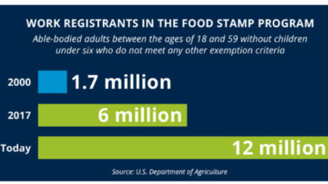 Why should able bodied freeloaders be allowed to collect welfare without working while hard working overtaxed taxpayers are forced to pay for them?