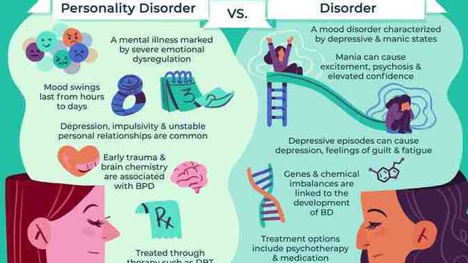 Do you know the difference between Borderline Personality Disorder and Bi-Polar Disorder?