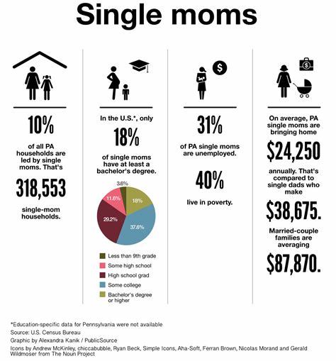 Do women love becoming a single mother?