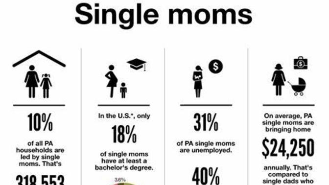 Do women love becoming a single mother?