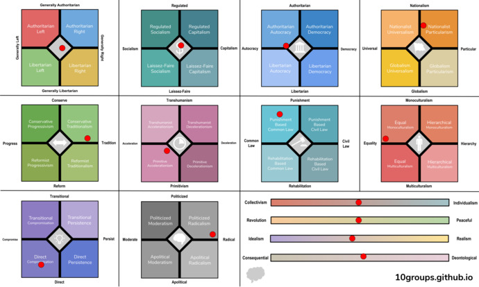 Which way do you lean in politics?