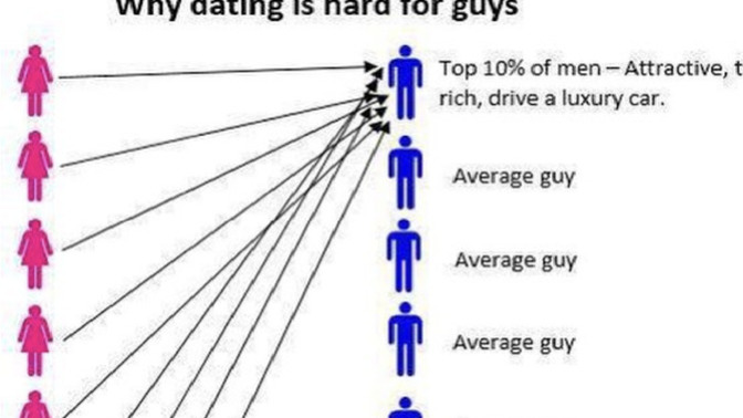 Why do men like to assume that just because more men are dropping out of dating nowadays that this leaves them with more options?