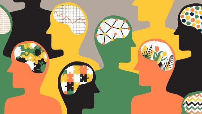 Part2. How would you define someone with this list of personality traits?