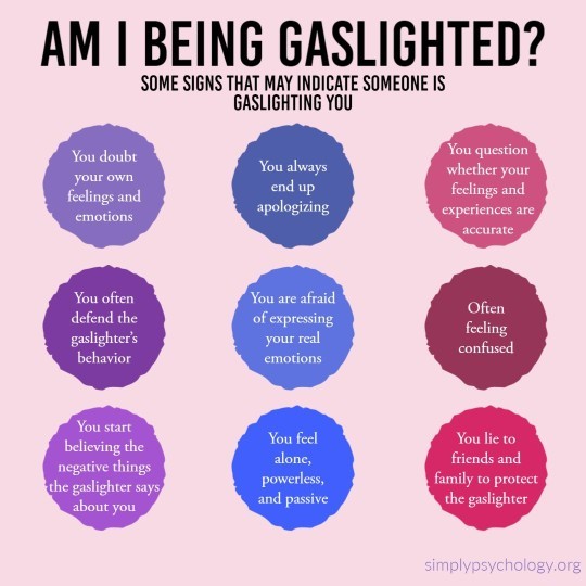 Do you gaslight/have you ever been gaslighted?