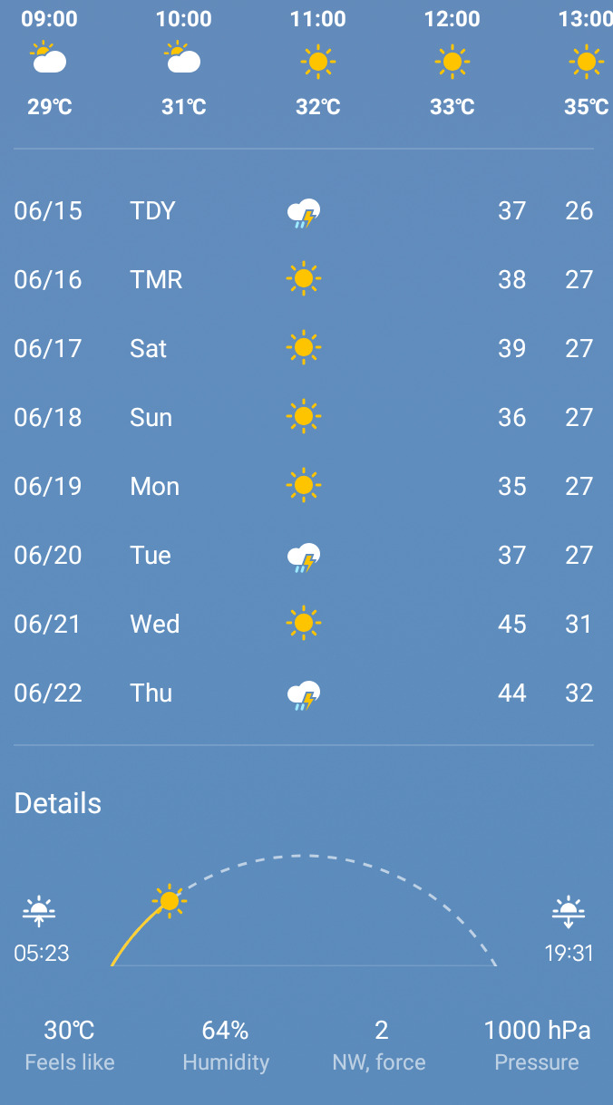 How is the weather 🌞🌡️☁️ you have rn?
