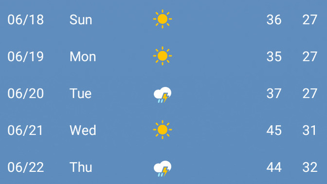 How is the weather 🌞🌡️☁️ you have rn?