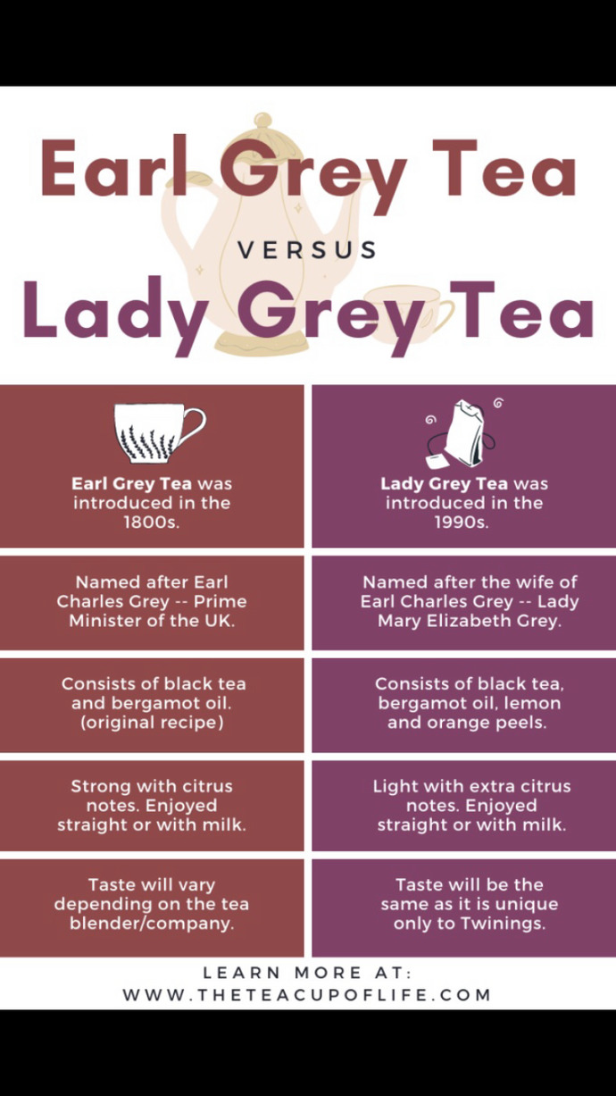 Earl gray or lady gray tea?