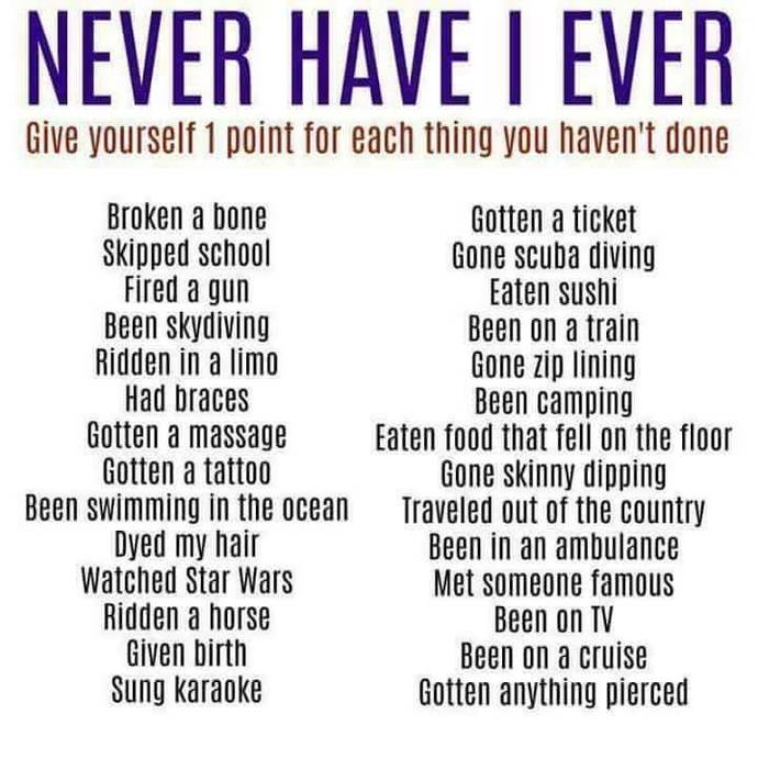 What’s your score on this?