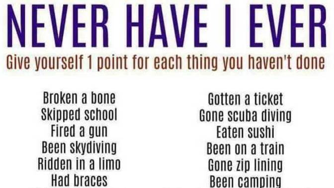 What’s your score on this?