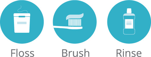 Do you brush your teeth, floss, AND use mouthwash?