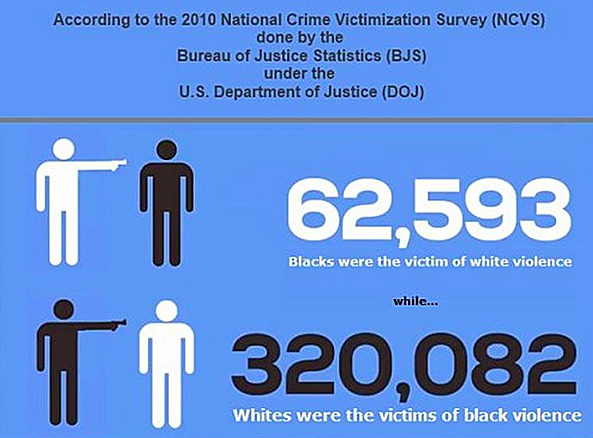 How dangerous is the average racist?