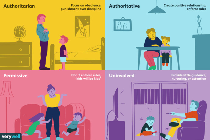 What kind of parent would you be?