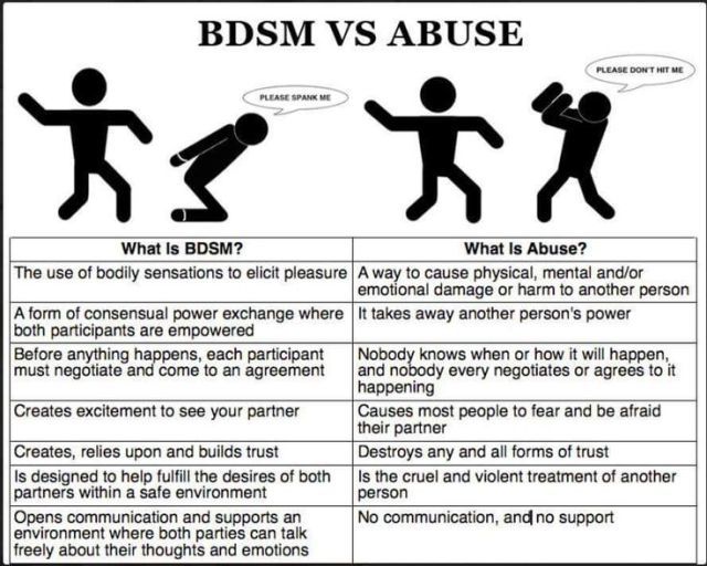 Do you believe in being submissive and obeying your man 👨🏻?