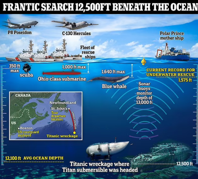 Is the Coast Guard going to find that submersable?