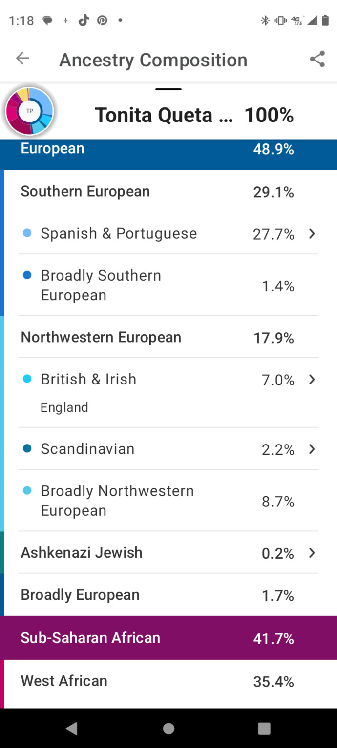 Im not indian so I dont understand how these other countries Im connected make me look Indian?