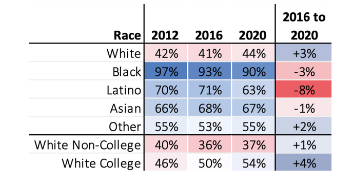 Why do White Liberals just assume that because im black that im voting for Biden & the Democrats?