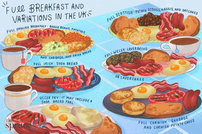 Breakfast for gain mass?