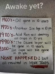 Are you WOKE or Awake?