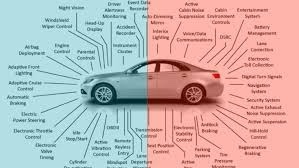Which brand of car is reliable & durable?