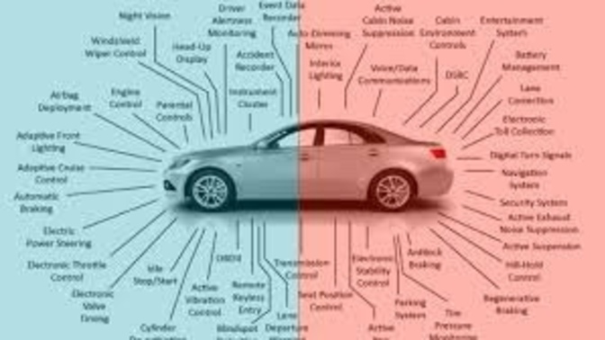 Which brand of car is reliable & durable?
