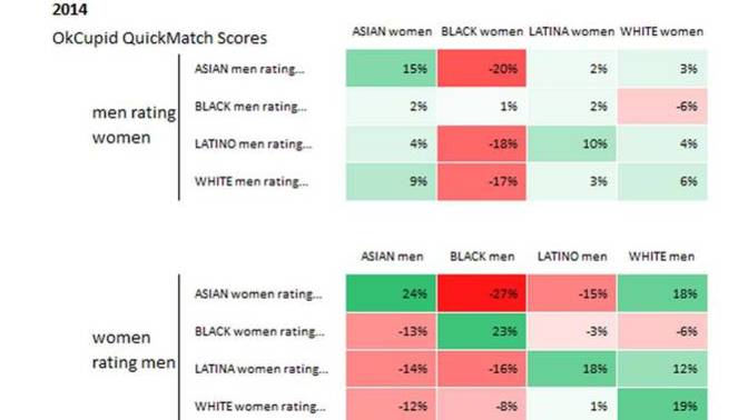Do you think the discrimination towards black men in dating is warranted?