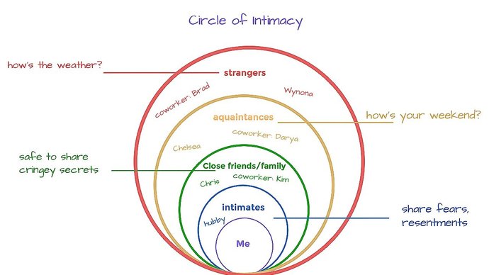 Why do some men get interested after you totally lose the interest in them?