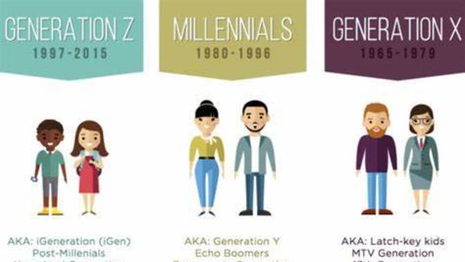 Why do people call Millienials, Millenials, instead of Gen Y?